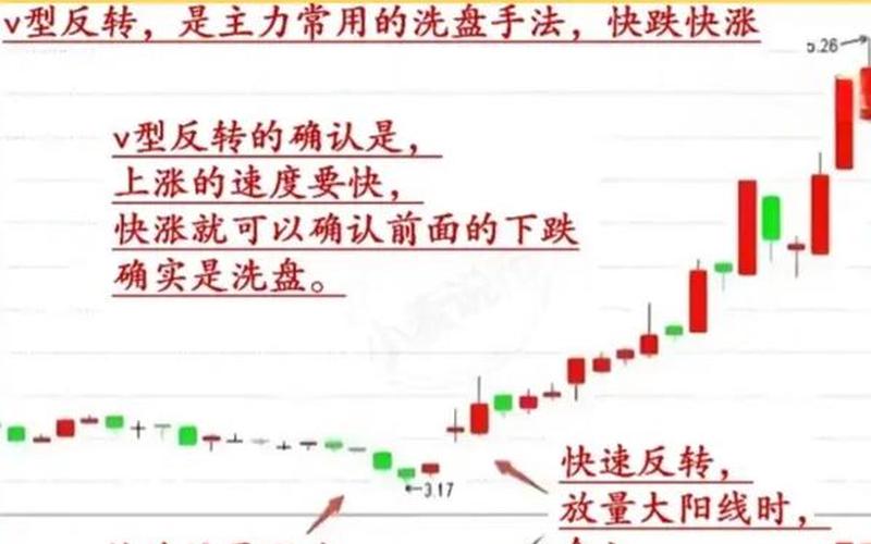 炒股配资盘中大抛单的识别方法-第1张图片-金银屋