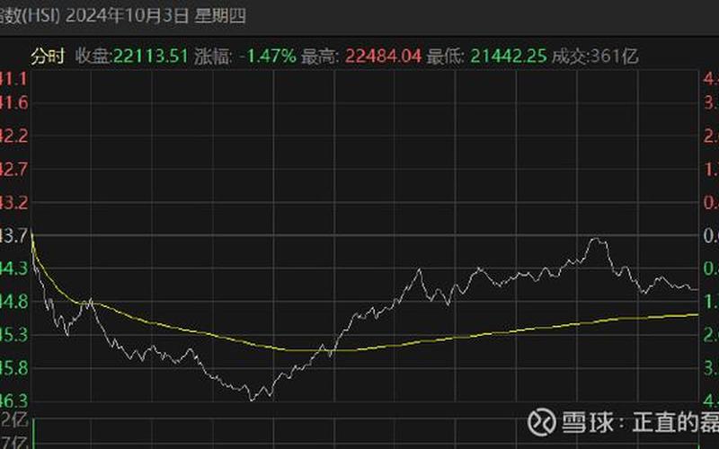 本周恒生指数收复(恒生指数今天会怎样)-第1张图片-金银屋 本周恒生指数收复(恒生指数今天会怎样)-第1张图片-金银屋