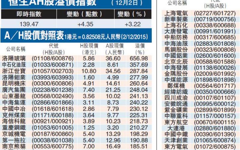 进入恒生指数标准（恒生指数包括哪些）-第1张图片-金银屋