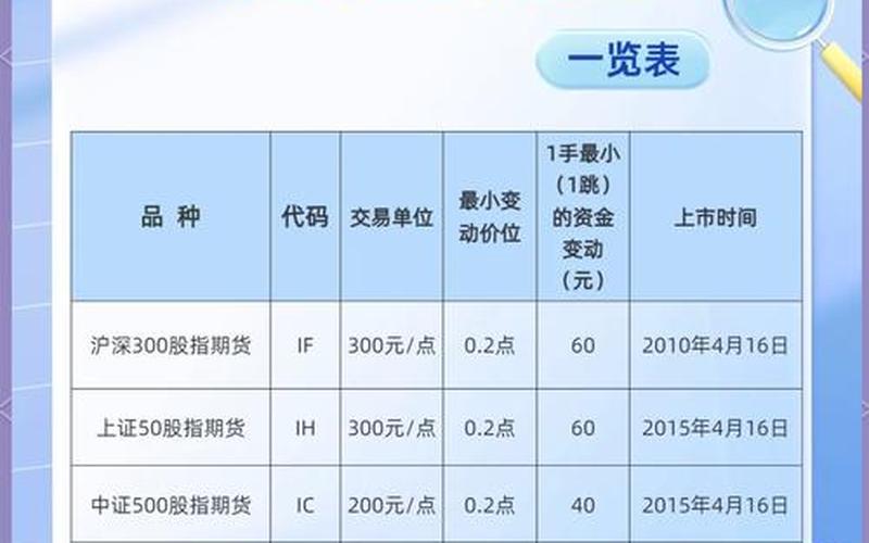 股指期权正规交易平台-第1张图片-金银屋 股指期权正规交易平台-第1张图片-金银屋