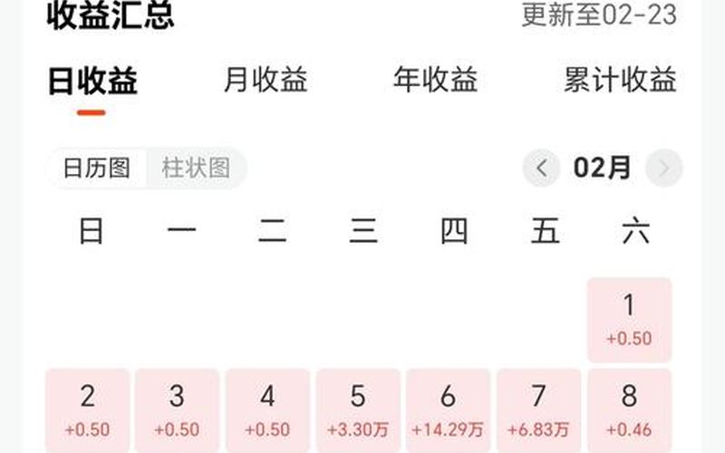 实盘配资的开盘收盘时间-第1张图片-金银屋