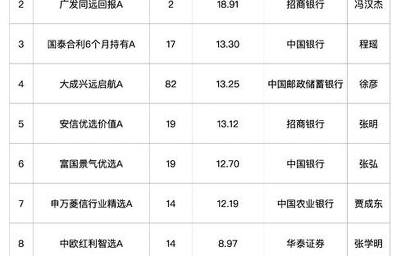 股票新基金募资降3成-第1张图片-金银屋 股票新基金募资降3成-第1张图片-金银屋