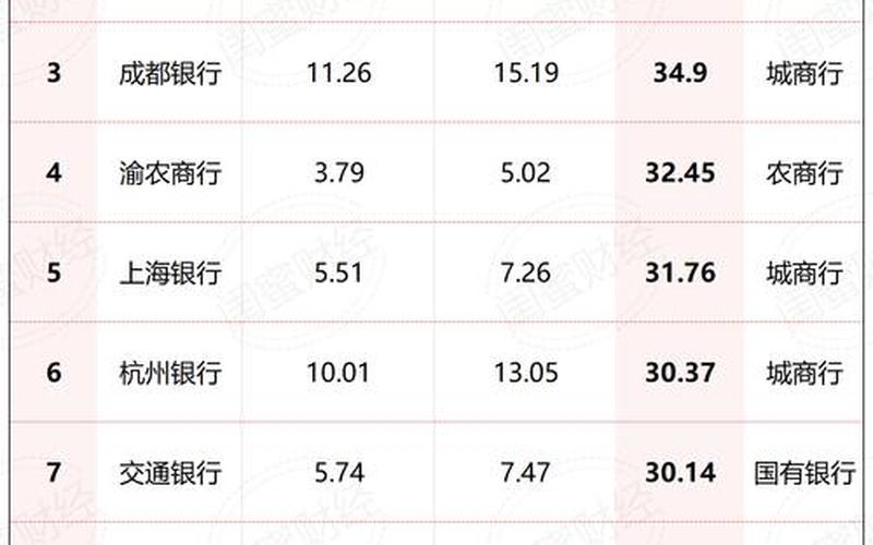 银行股息最多的银行,银行股息最多的银行是哪个-第1张图片-金银屋 银行股息最多的银行,银行股息最多的银行是哪个-第1张图片-金银屋