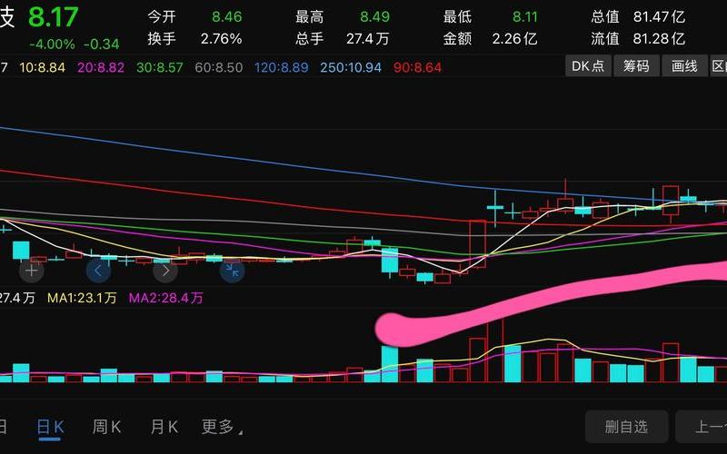 高考股市开盘不-第1张图片-金银屋 高考股市开盘不-第1张图片-金银屋