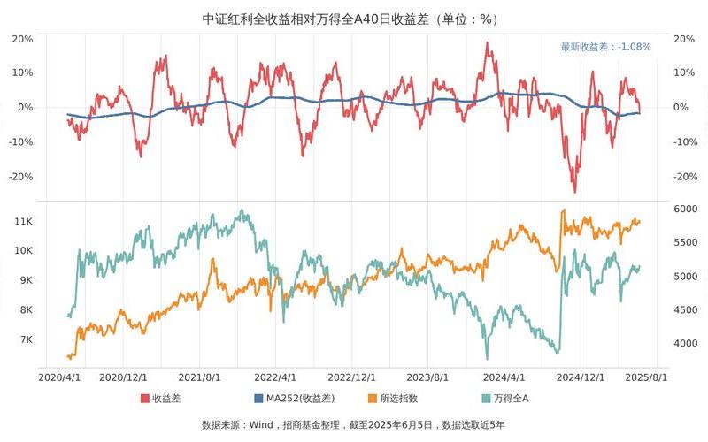 中银证券股息红利，中银证券股息红利收益-第1张图片-金银屋