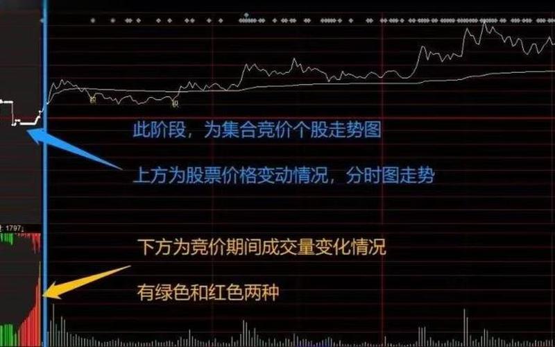 股票分时量是红色但现手是绿色-第1张图片-金银屋