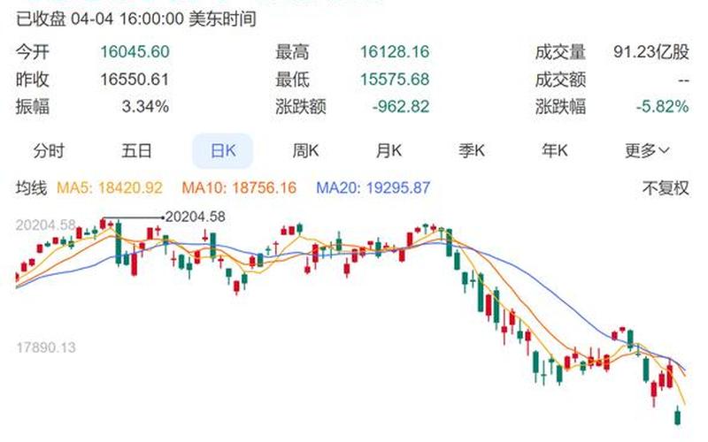 美国股市最新消息-第1张图片-金银屋
