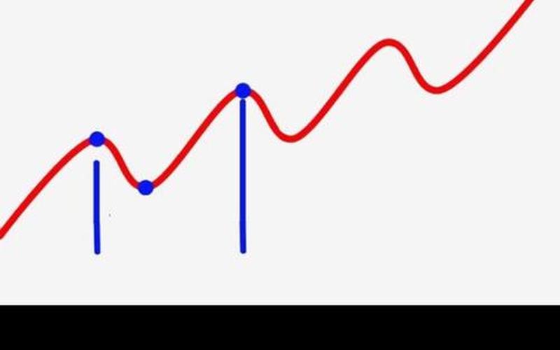 定增股股价走势-第1张图片-金银屋 定增股股价走势-第1张图片-金银屋