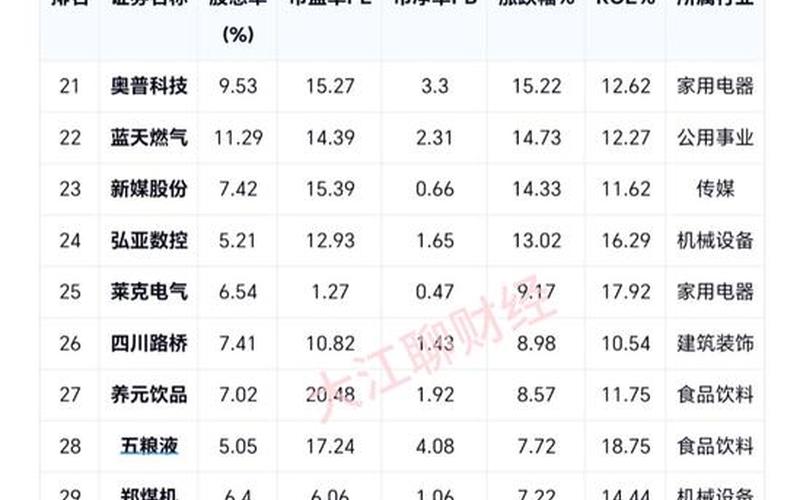 明年最有潜力低价股(明年最有潜力低价股票有哪些)-第1张图片-金银屋 明年最有潜力低价股(明年最有潜力低价股票有哪些)-第1张图片-金银屋