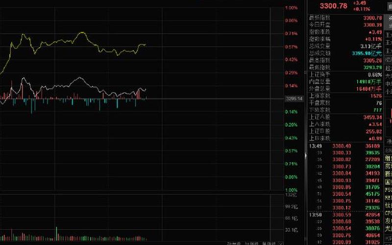 股票大盘黄白线-第1张图片-金银屋 股票大盘黄白线-第1张图片-金银屋