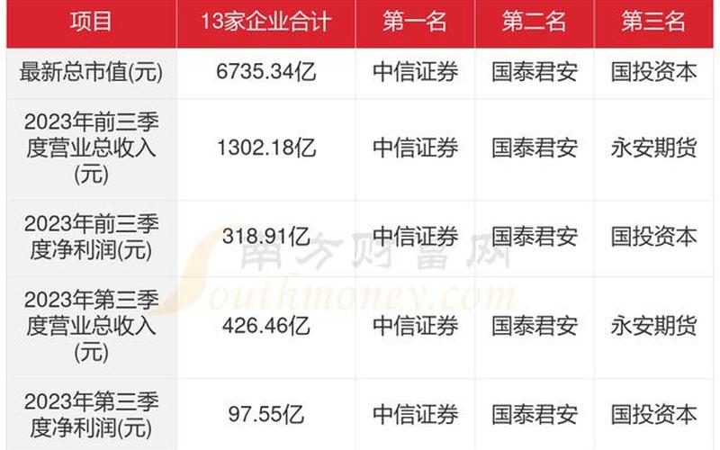 国泰君安配资(国泰君安配资条件)-第1张图片-金银屋