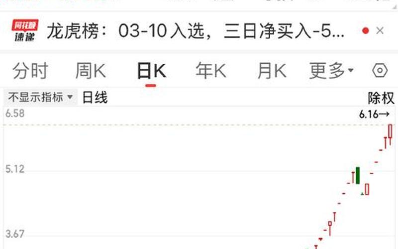 正在重组的ST配资炒股配资-第1张图片-金银屋 正在重组的ST配资炒股配资-第1张图片-金银屋