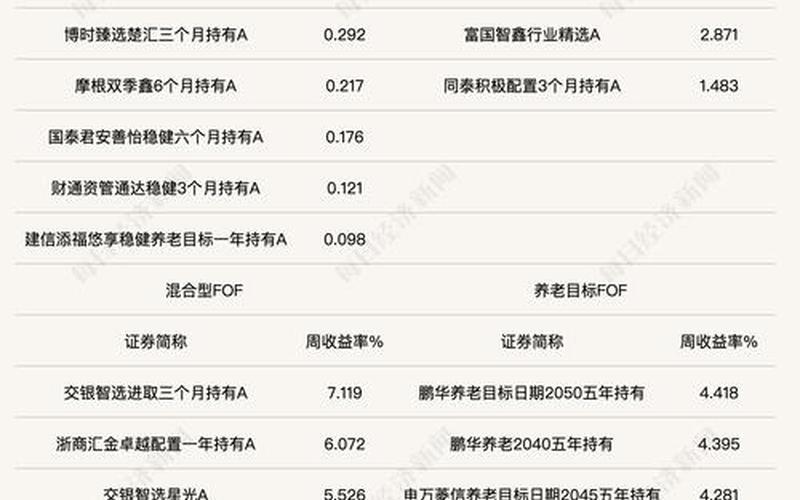 股票投资收益率公式-第1张图片-金银屋