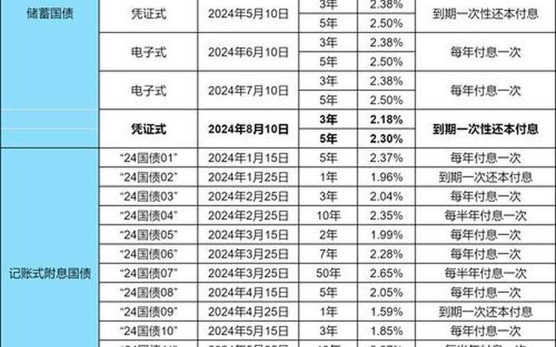 2022年国债发行价格-第1张图片-金银屋 2022年国债发行价格-第1张图片-金银屋