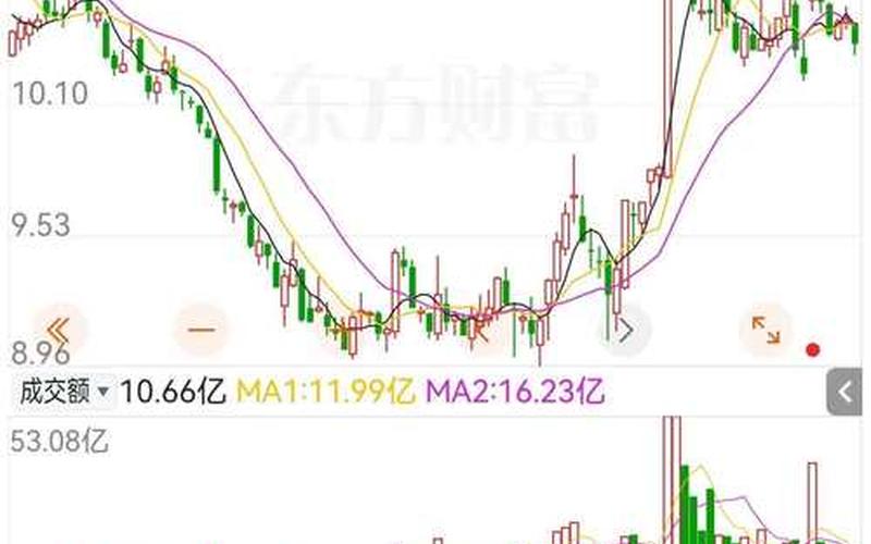 全球高股息指数的股票分析，股市高股息率一览2020-第1张图片-金银屋