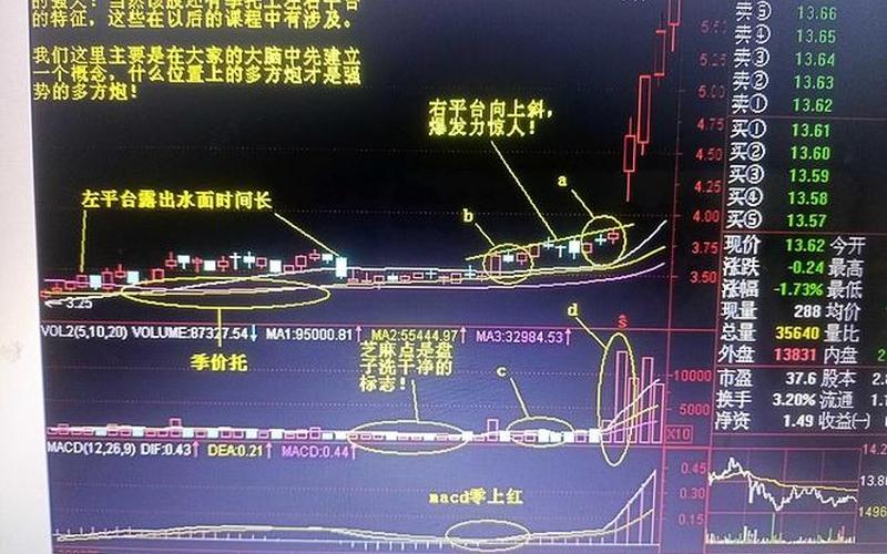 广州启光股票:探索市场潜力与爆发力-第1张图片-金银屋 广州启光股票:探索市场潜力与爆发力-第1张图片-金银屋