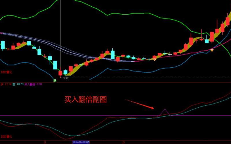 短线买卖选股公式-第1张图片-金银屋 短线买卖选股公式-第1张图片-金银屋
