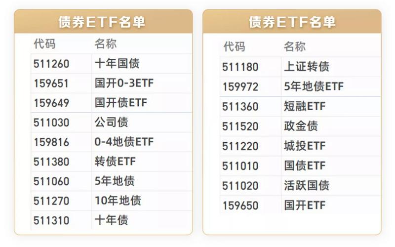 国债ETF和国债有什么区别-第1张图片-金银屋