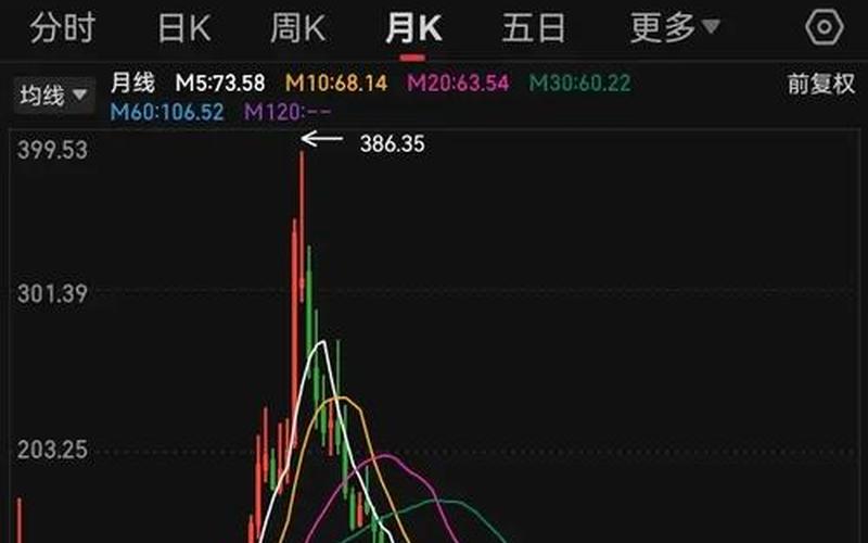 马上重组的股票-第1张图片-金银屋 马上重组的股票-第1张图片-金银屋