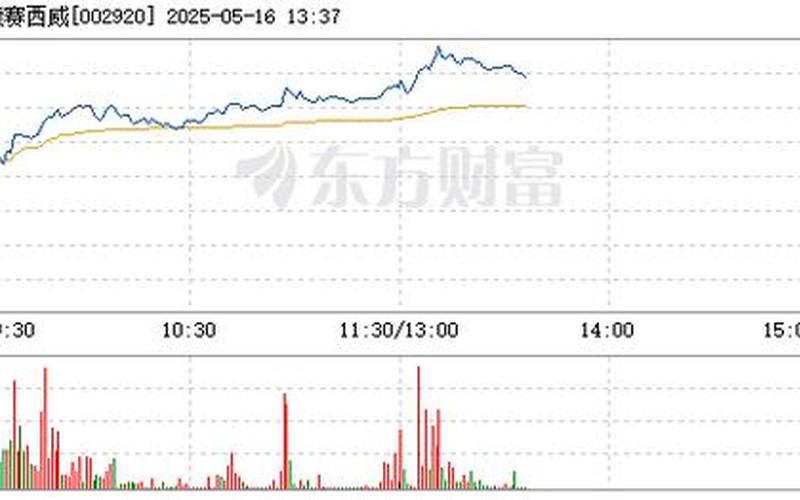 德赛西威股票配资走势-第1张图片-金银屋