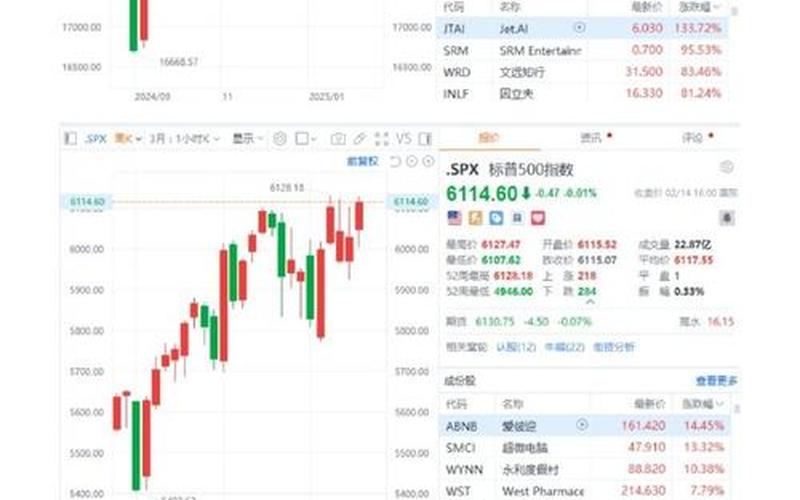 晨星非美股息增长指数昨收，美国晨星基金评价体系-第1张图片-金银屋