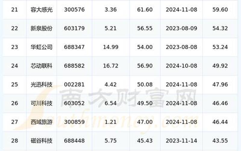 国庆节前买什么股票配资好-第1张图片-金银屋