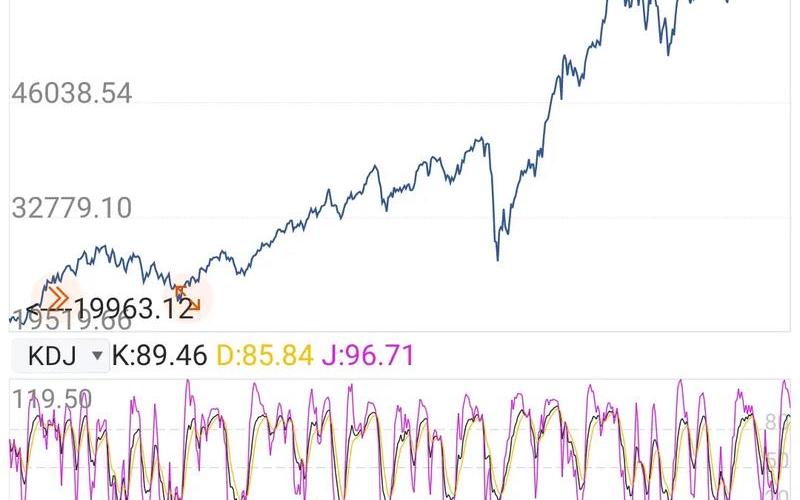 股市各种因子对比-第1张图片-金银屋
