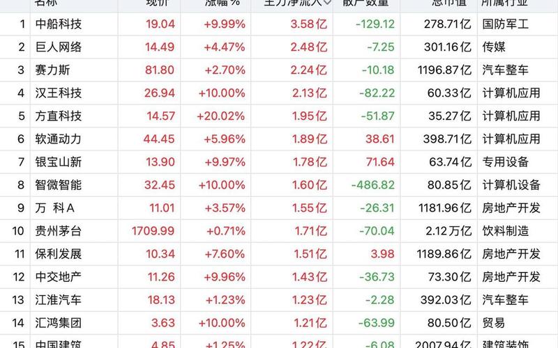 北向资金今日流入个股-第1张图片-金银屋 北向资金今日流入个股-第1张图片-金银屋