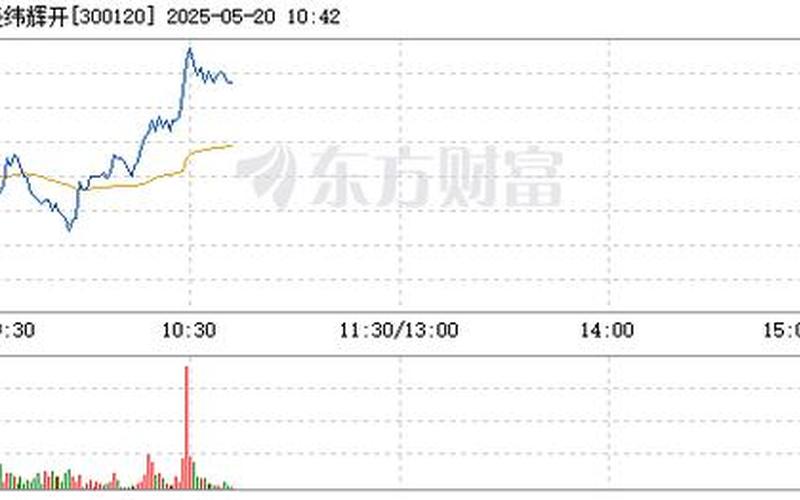 经伟辉开炒股配资行情-第1张图片-金银屋