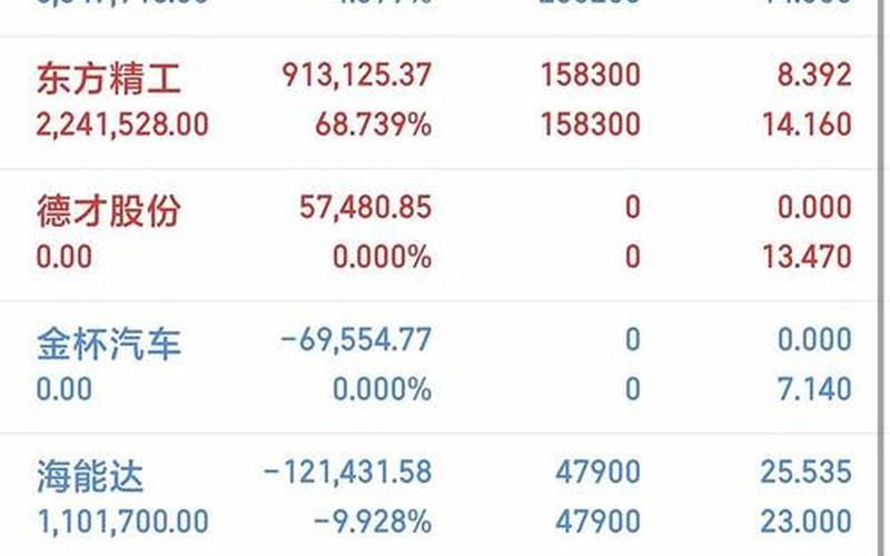 华夏增利，华夏增长000021-第1张图片-金银屋