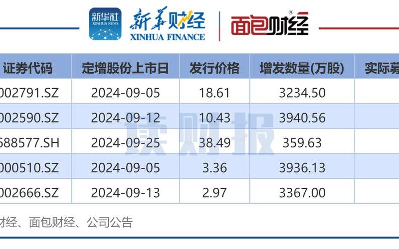 定增股价价格确定-第1张图片-金银屋