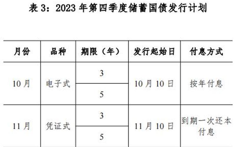 2023年9月10日凭证式国债-第1张图片-金银屋 2023年9月10日凭证式国债-第1张图片-金银屋