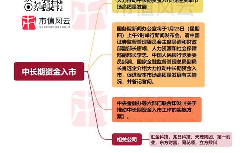 影响配资炒股配资 影响配资炒股配资价格变动的因素宏观-第1张图片-金银屋