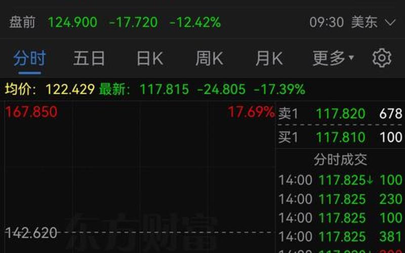 欧美股市和中国股市关系-第1张图片-金银屋