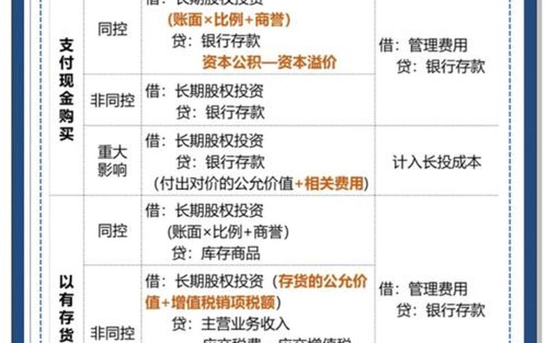 炒股配资导航一级市场股权投资的主要方式-第1张图片-金银屋 炒股配资导航一级市场股权投资的主要方式-第1张图片-金银屋