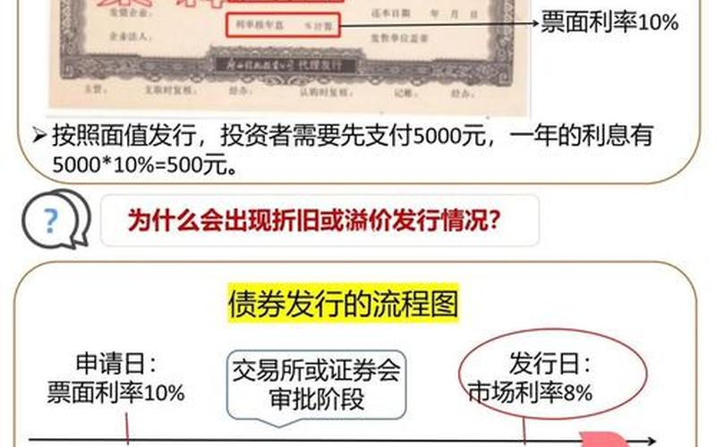 债券的发行价格与股票的发行价格一样-第1张图片-金银屋