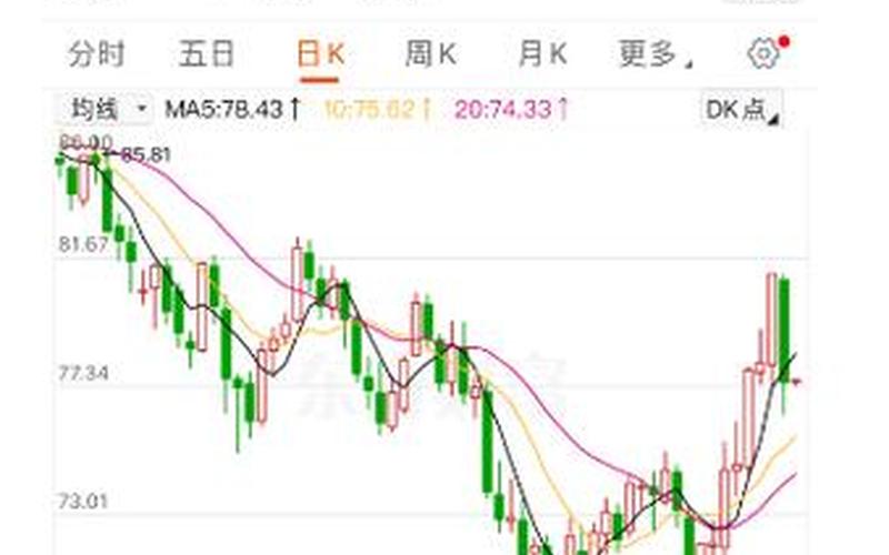 原油实时行情,纽约原油实时行情-第1张图片-金银屋 原油实时行情,纽约原油实时行情-第1张图片-金银屋