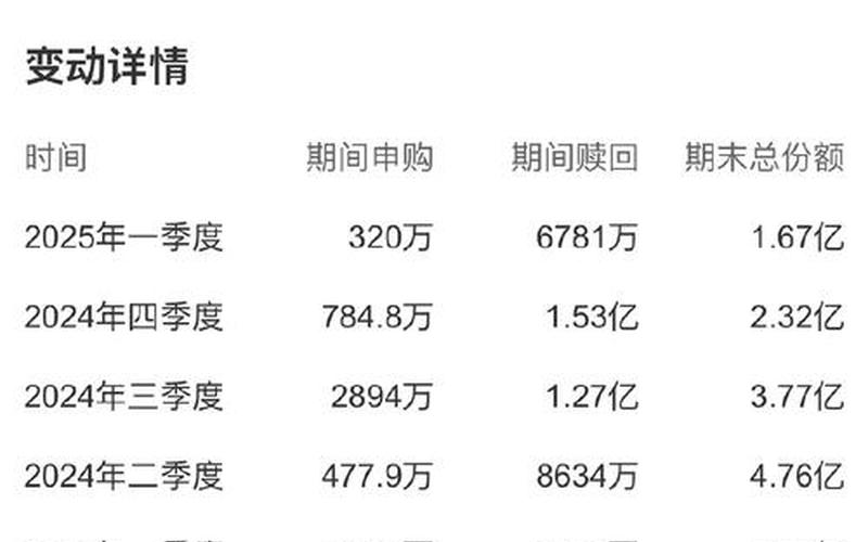 股息分红后股票资产减少，分红后持有份额减少-第1张图片-金银屋