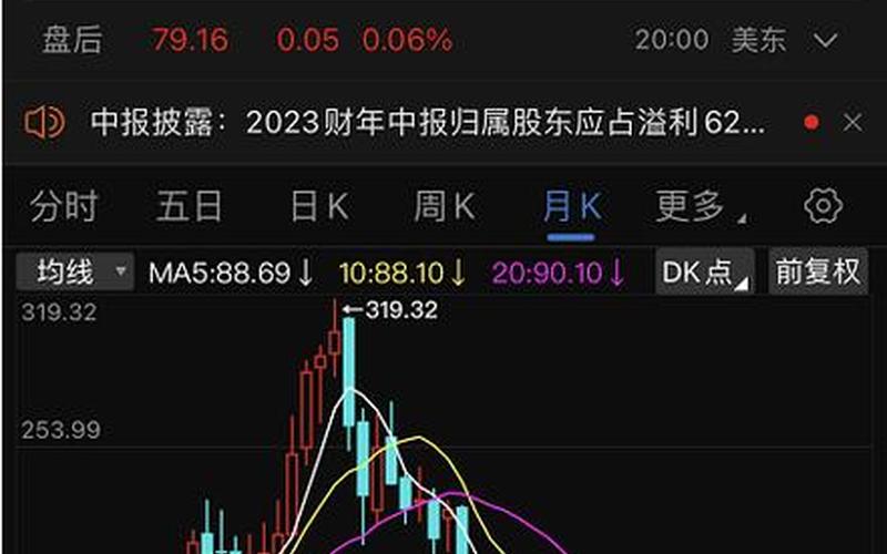马云持有的A股股票-第1张图片-金银屋