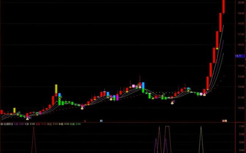 当前股票配资行情回调-第1张图片-金银屋 当前股票配资行情回调-第1张图片-金银屋