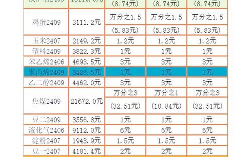 股票交易手续费率-第1张图片-金银屋
