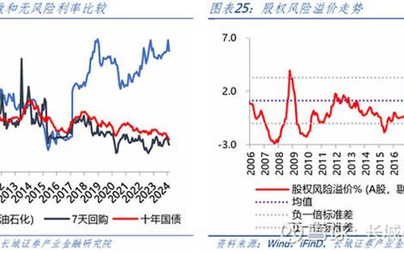 利率与债券估价-第1张图片-金银屋
