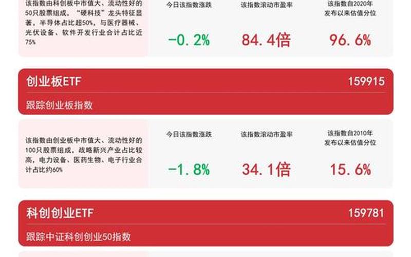 配资炒股配资科创板创业板-第1张图片-金银屋