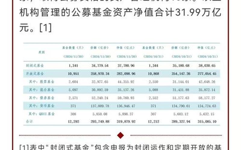 私募股权投资收益率(中基协如何计算基金的收益)-第1张图片-金银屋 私募股权投资收益率(中基协如何计算基金的收益)-第1张图片-金银屋
