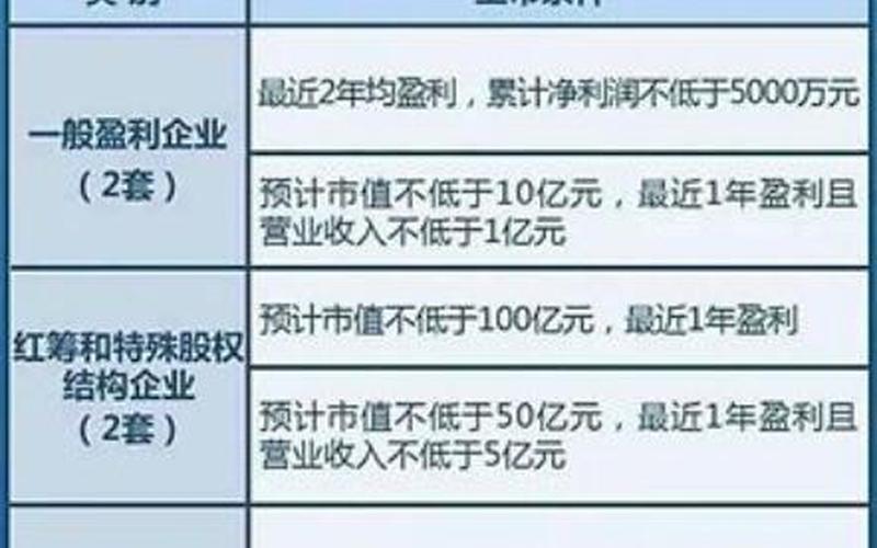 科创板申购新股:申购科创板的条件和规则-第1张图片-金银屋 科创板申购新股:申购科创板的条件和规则-第1张图片-金银屋