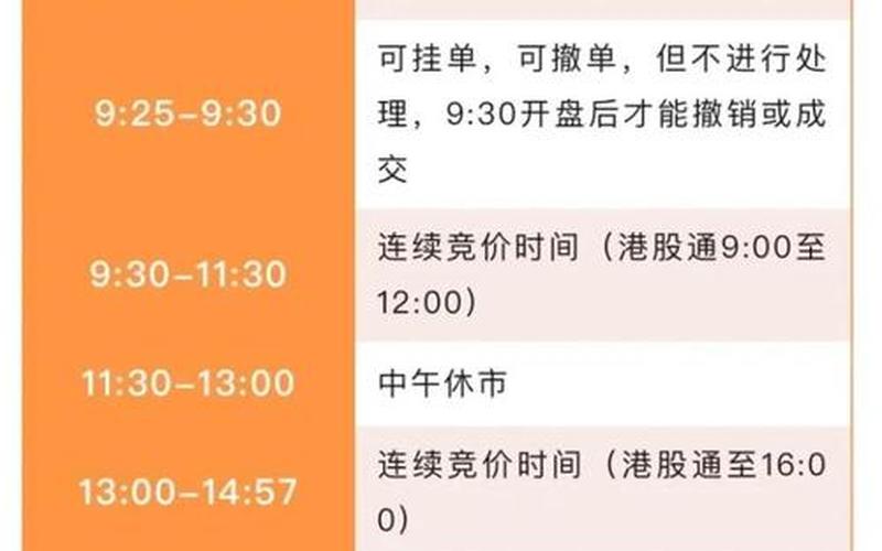 A股买卖时间规则-第1张图片-金银屋 A股买卖时间规则-第1张图片-金银屋