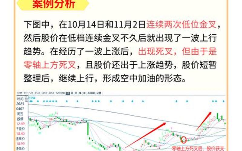 MACD选股方法和步骤选股-第1张图片-金银屋 MACD选股方法和步骤选股-第1张图片-金银屋