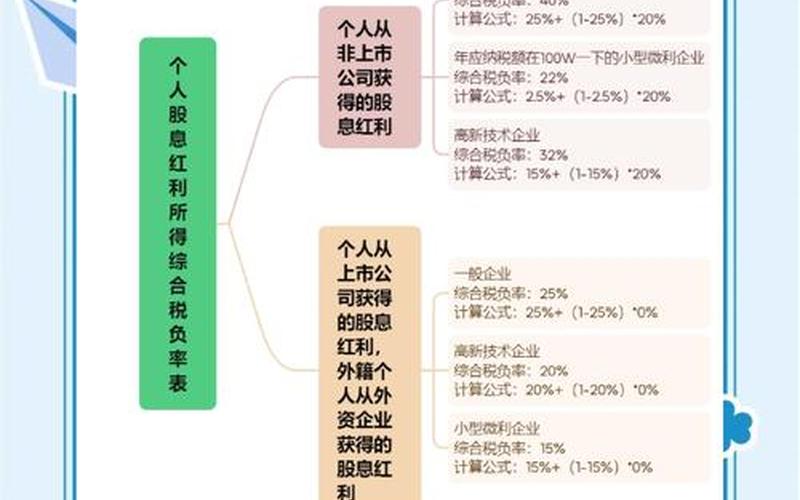 一般项目找投资占股多少-第1张图片-金银屋