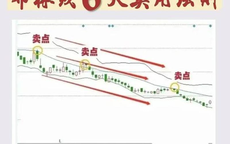 布林线短线选股技巧-第1张图片-金银屋
