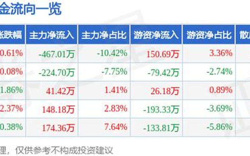 皮阿诺股市行情-第1张图片-金银屋